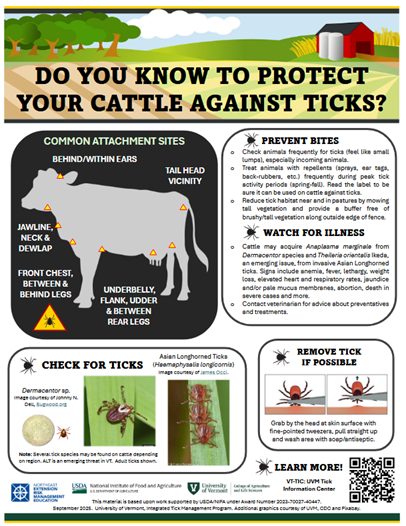 UVM Check Cattle Ticks Poster Image